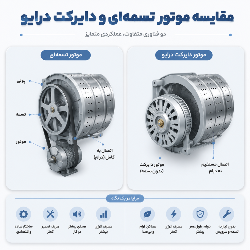 مقایسه موتور دایرکت درایو و تسمهای در ماشین لباسشویی