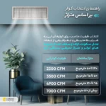 کولر آبی پشت بامی ریموت دار آبسال مدل AC40R - Image 3